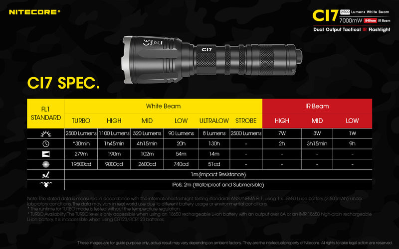 Nitecore CI7